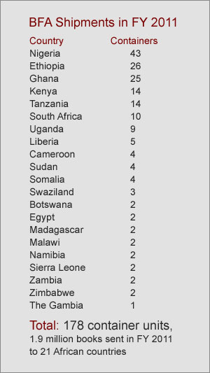 BFA shipped 176 container units to 21 African countries in fiscal year 2011.